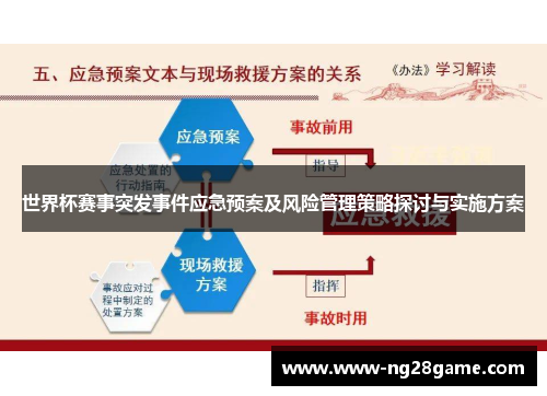 世界杯赛事突发事件应急预案及风险管理策略探讨与实施方案