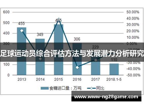 足球运动员综合评估方法与发展潜力分析研究
