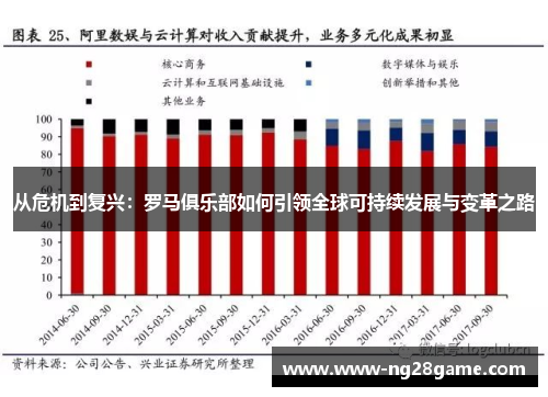 从危机到复兴：罗马俱乐部如何引领全球可持续发展与变革之路