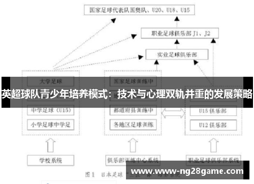 英超球队青少年培养模式：技术与心理双轨并重的发展策略