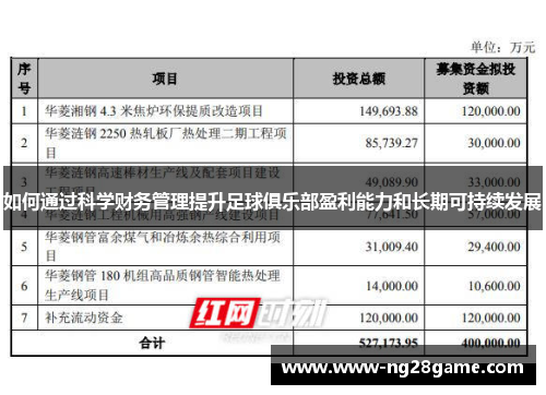 如何通过科学财务管理提升足球俱乐部盈利能力和长期可持续发展