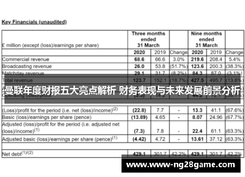 曼联年度财报五大亮点解析 财务表现与未来发展前景分析