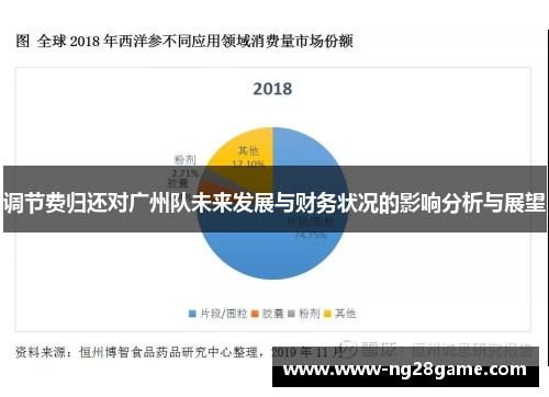 调节费归还对广州队未来发展与财务状况的影响分析与展望