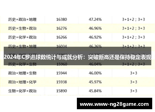 2024年C罗进球数统计与成就分析：突破新高还是保持稳定表现