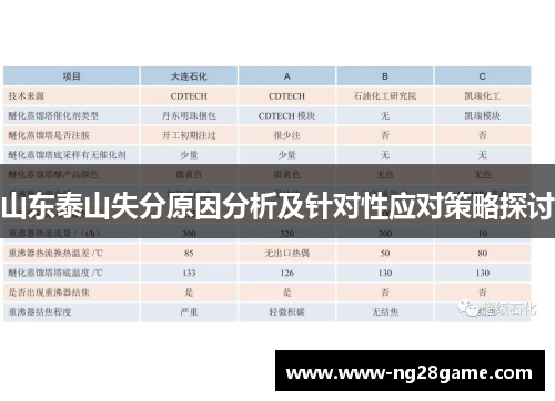 山东泰山失分原因分析及针对性应对策略探讨