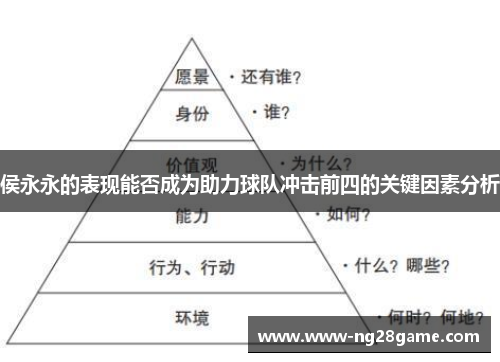 侯永永的表现能否成为助力球队冲击前四的关键因素分析
