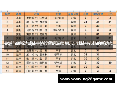 曼城与朗斯达成转会协议背后深意 揭示足球转会市场的新动态
