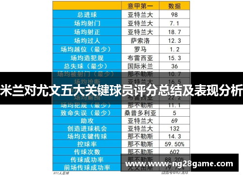 米兰对尤文五大关键球员评分总结及表现分析