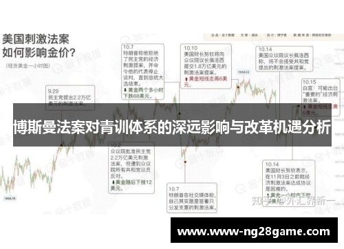 博斯曼法案对青训体系的深远影响与改革机遇分析