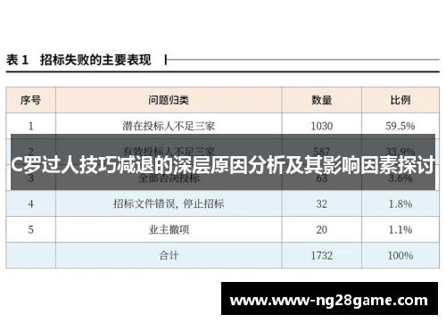 C罗过人技巧减退的深层原因分析及其影响因素探讨