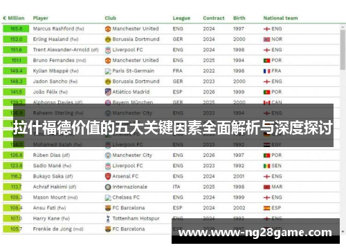 拉什福德价值的五大关键因素全面解析与深度探讨
