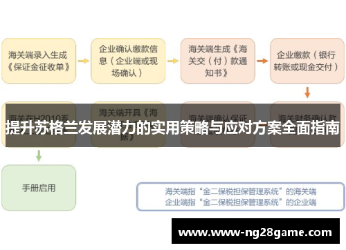 提升苏格兰发展潜力的实用策略与应对方案全面指南